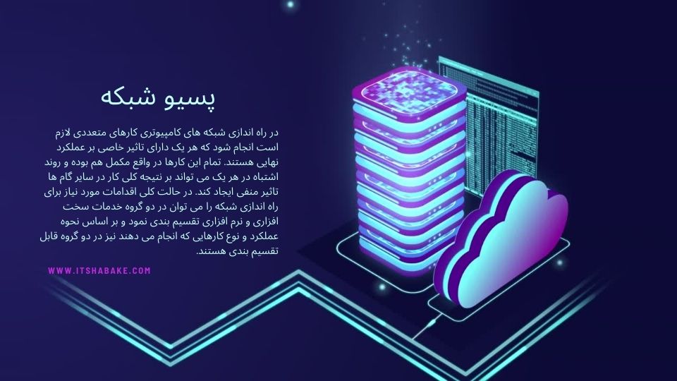 تجهیزات پسیو شبکه