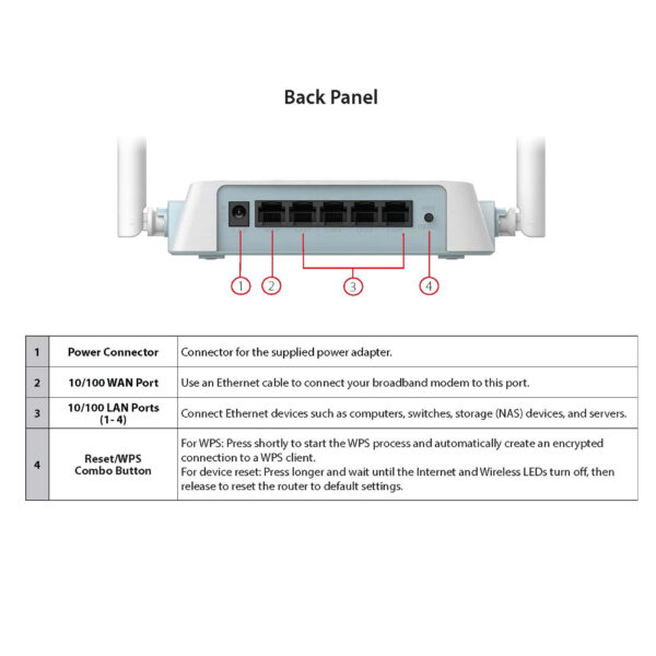 اکسس پوینت و گسترش دهنده محدوده بی‌سیم دی-لینک مدل SMART 3in1