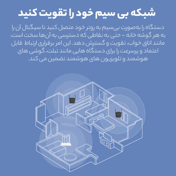 توسعه دهنده شبکه بی‌سیم شیائومی مدل PRO-R03CN 2021