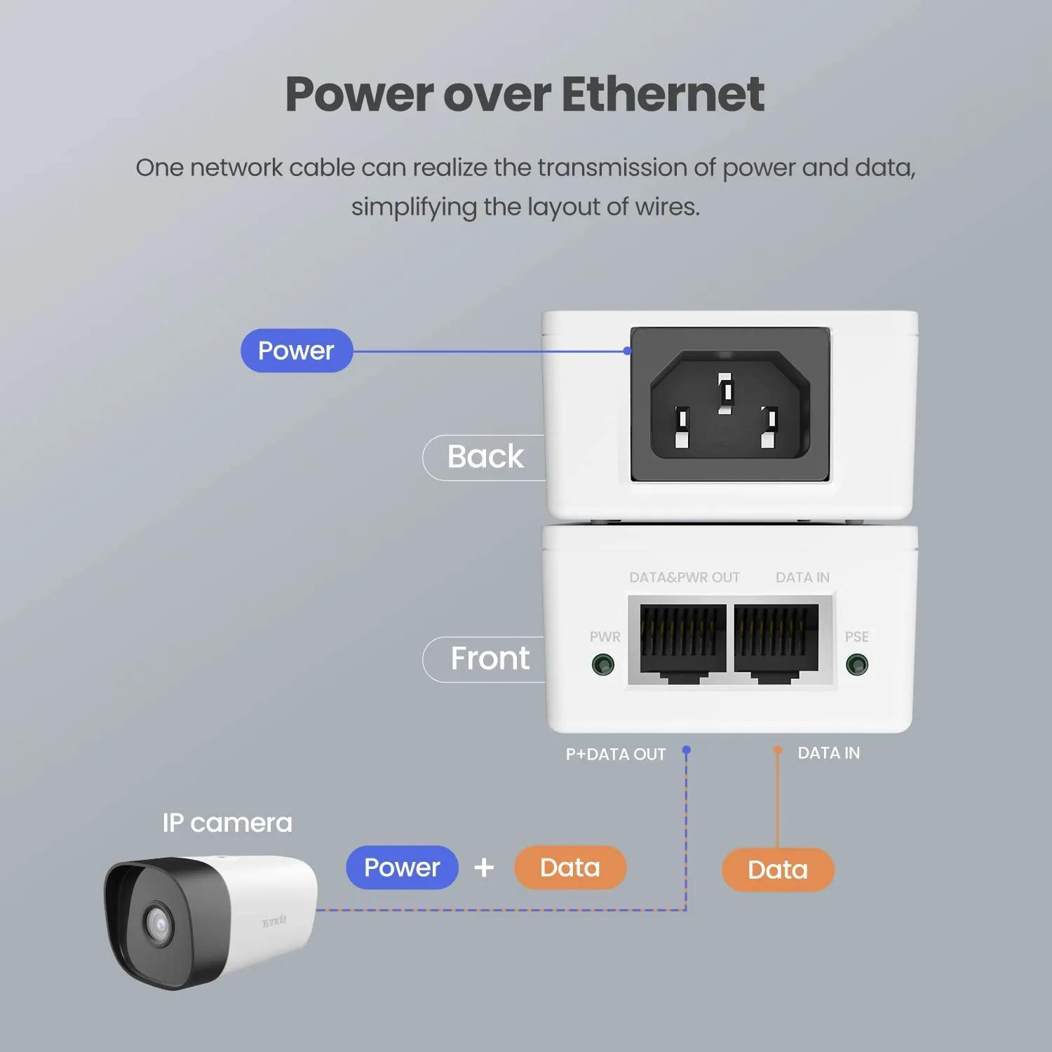آداپتور PoE گیگابیتی تندا مدل POE30G-AT