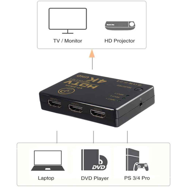 هاب سوئیچ 3 پورت HDMI ایکس پی مدل XP-SW3H
