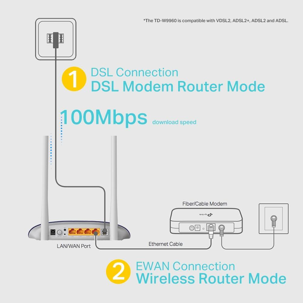 مودم روتر +ADSL2 تی پی-لینک مدل TD-W9960