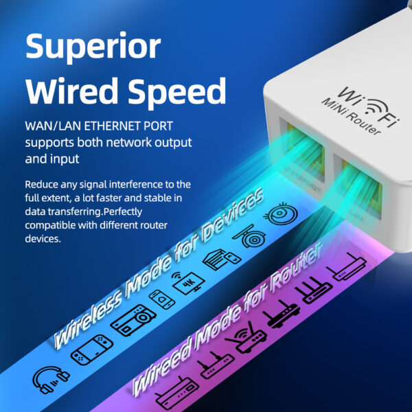 اکسس پوینت و گسترش دهنده محدوده بی‌سیم پیکس لینک مدل 3in1Wi-Fi09